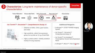 Engineering patient-derived tumoroids to enable high-throughput screening for immuno-oncology...