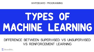 Supervised vs Unsupervised vs Reinforcement Learning | ML Types Explained | Machine Learning Basics