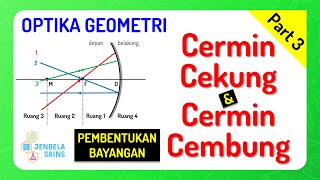 Optika Geometri • Part 3: Cermin Lengkung (Cermin Cekung & Cermin Cembung)