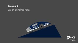 PHYSICS 021 Newton's Laws of Motion and Free Body Diagrams