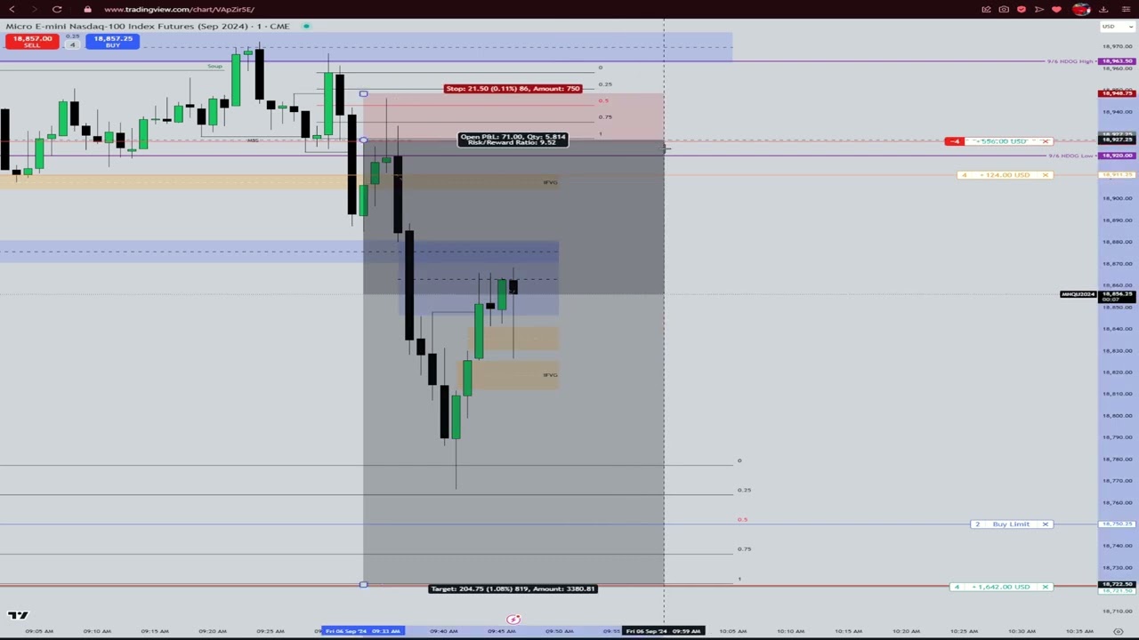 $NQ MMSM+2022 Model | 9/6 |