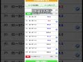 長篠S予想 #中央競馬予想 #競馬予想 #長篠S #競馬 #中京競馬場