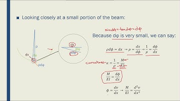 Intro to FEM - Week03-15 Beam Introduction 02
