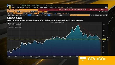 Investors Are Meaningfully Underweight in China: N...