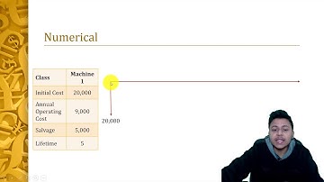 Present Worth Analysis | Present Worth Method in Hindi | Engineering Economics | Heights