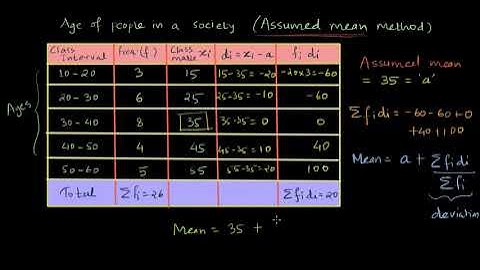 Assumed mean /deviation method | Statistics | Odiya Math Algebra Class 10  | Khan Academy