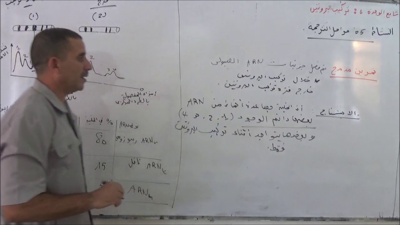 المجال 1 الوحدة 1 تركيب البروتين الجزء 5