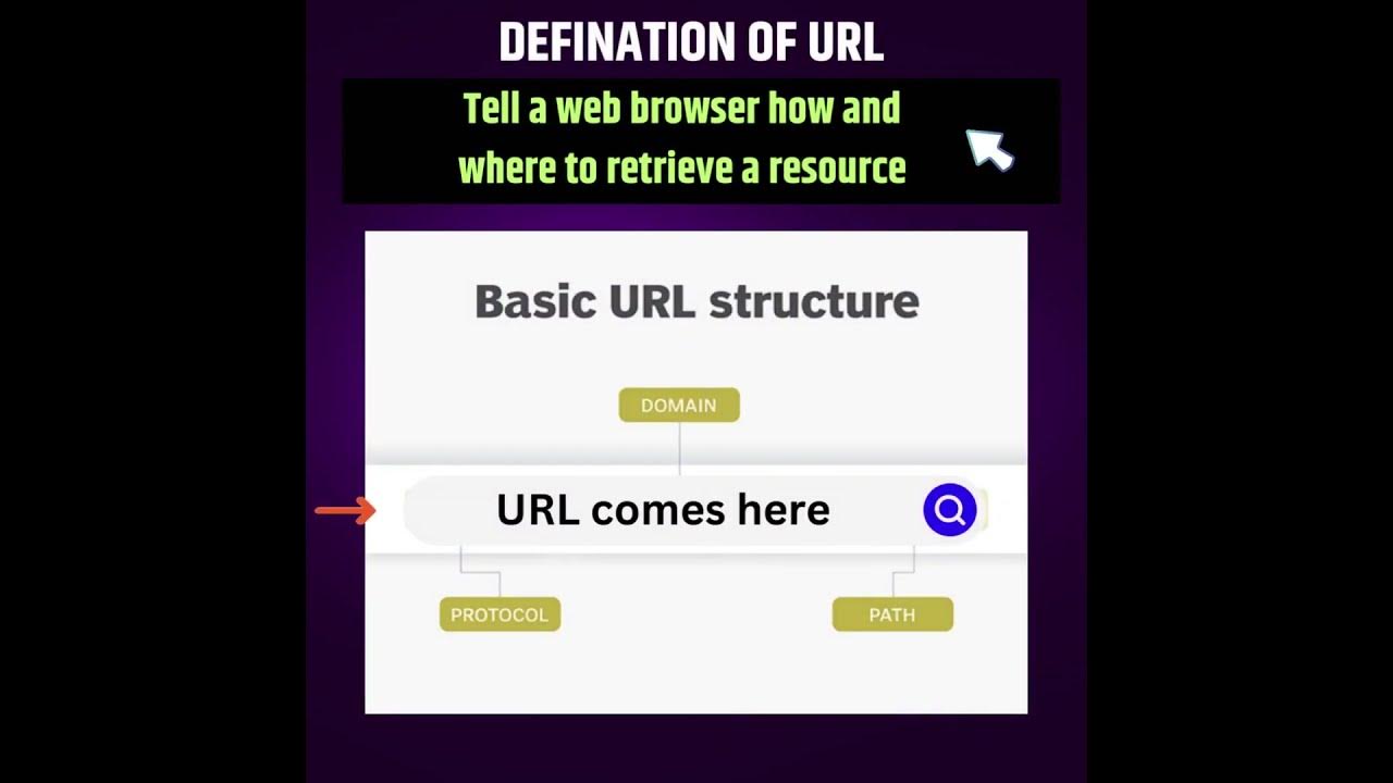 What is url url kya hota hai greatcyber ccna networking url