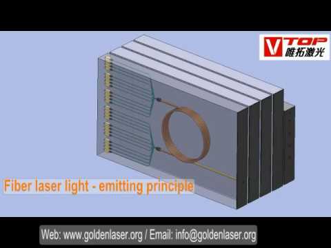 Fibre Laser Cutter Working Principle