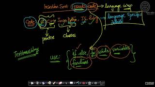 3 Pseudo code   Insertion sort   Data Structures & Algorithms   Part 5