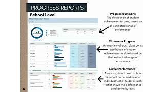 MAST Understanding & Utilizing Progress Reports