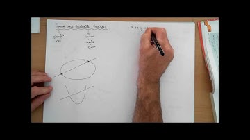Leaving Cert Maths - Linear & Quad Points of Intersection