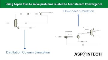 Using Aspen Plus to solve the problems related to the Tear Stream Convergence