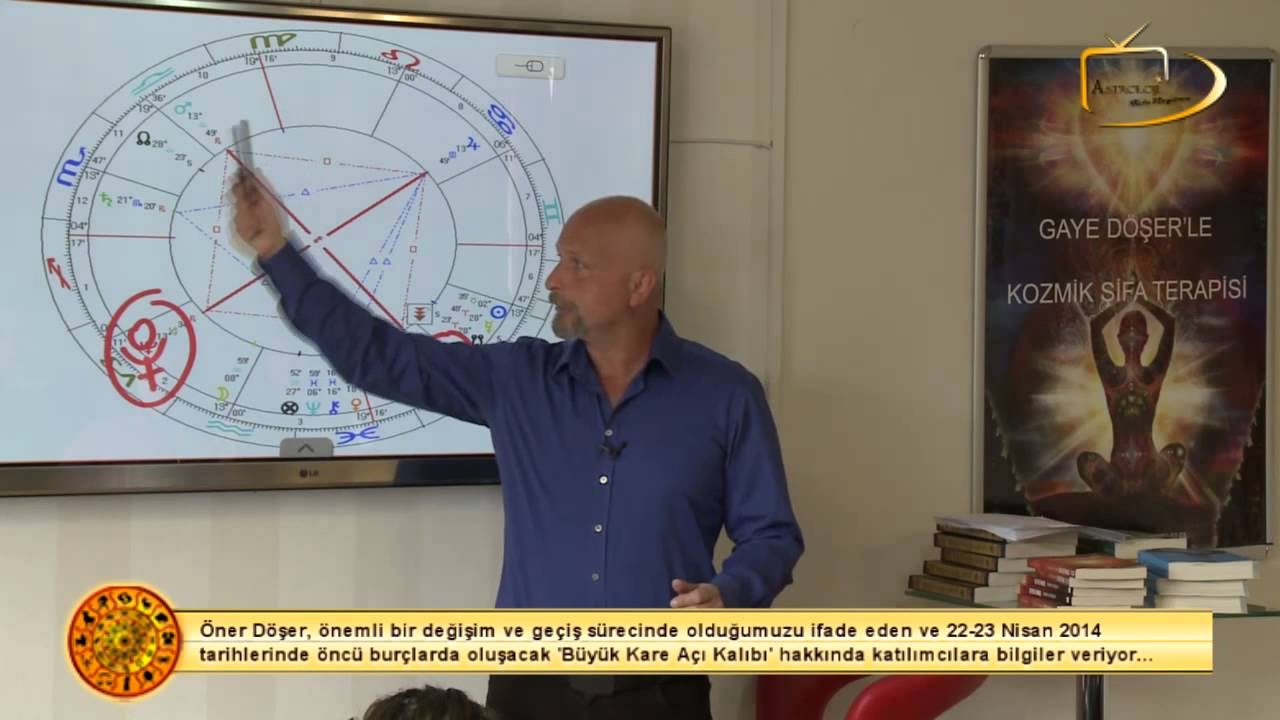 BÜYÜK KARE AÇI KALIBI DERSİ - Öner Döşer ile Astroloji Öğreniyoruz