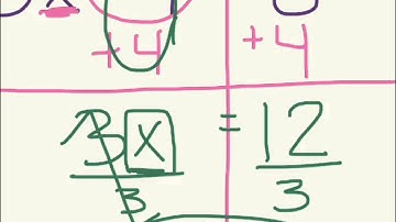 Solving equations with x on one side