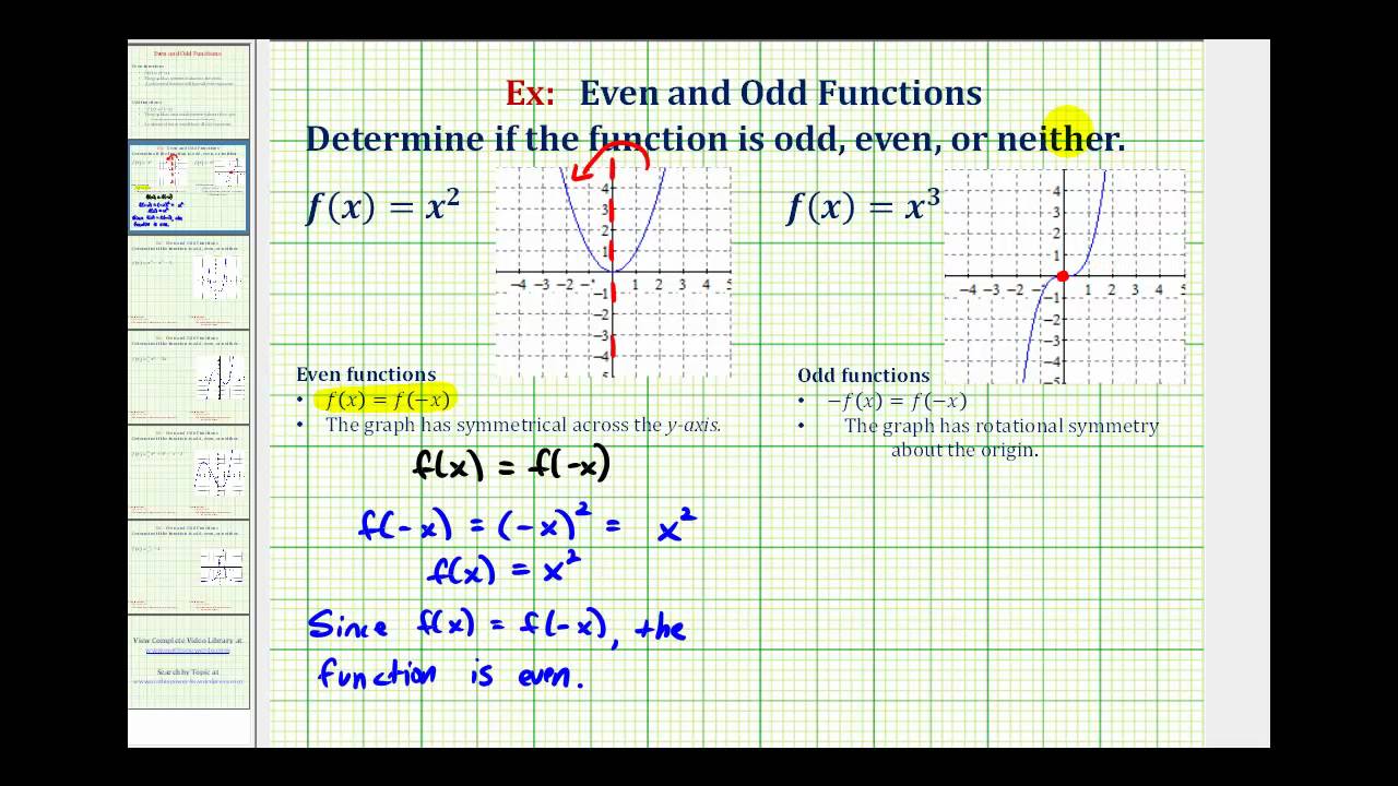 Transformation Of Functions Precalculus I
