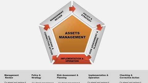 Assets Management PowerPoint chart - Assets Management charts