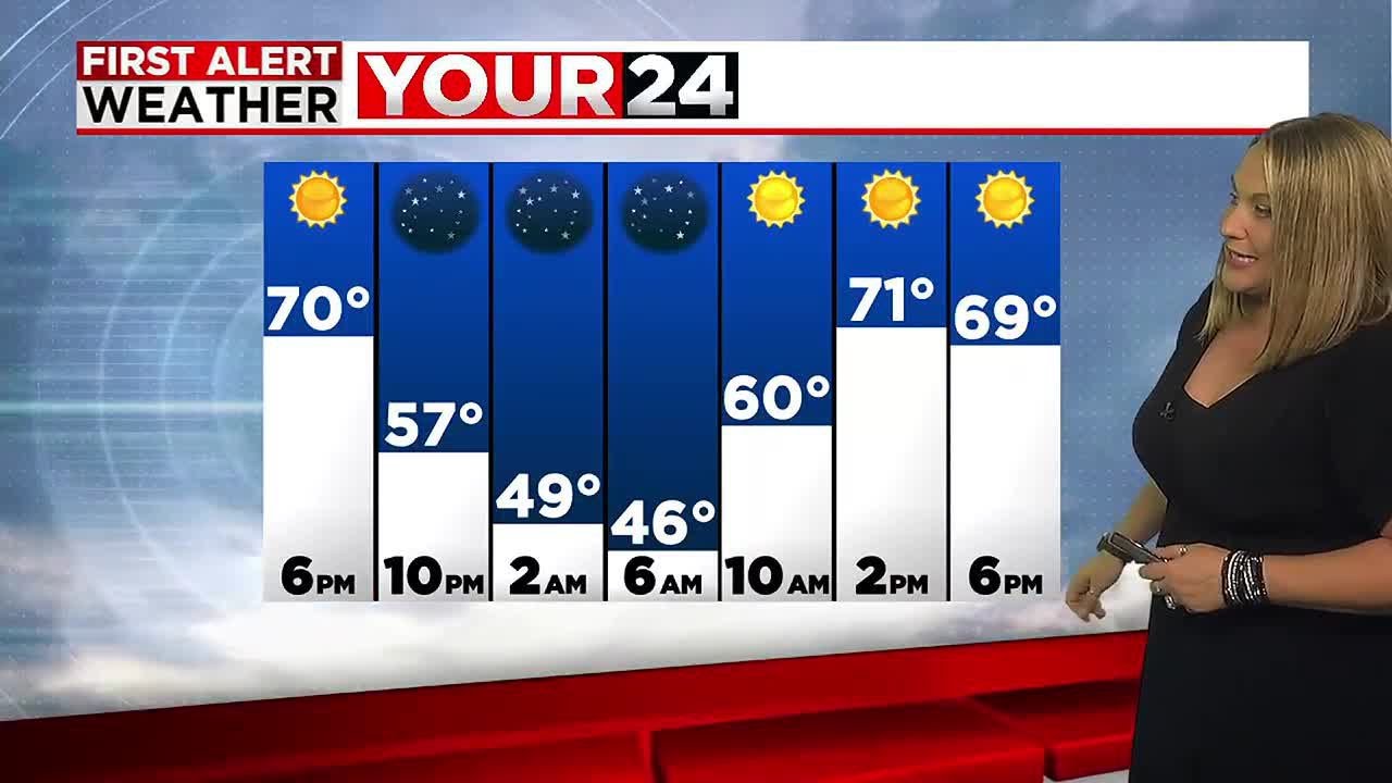 Janna's Thursday Forecast - YouTube