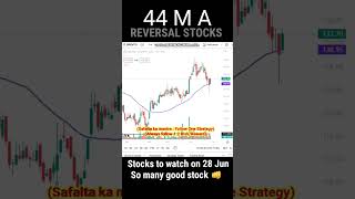 where to find out 44 ma stocks #screener #44ma #stockmarket #stocks