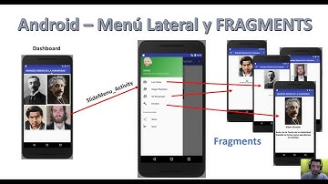 Android – Menú Lateral y FRAGMENTS
