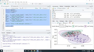 A simple PCA analysis in R