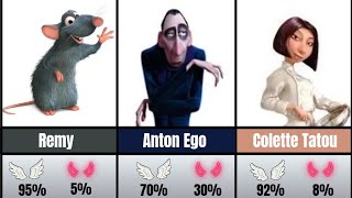 Ratatouille Moral Compass: Characters Ranked Profile