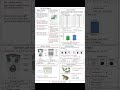 Biology PBA Exam Solution - Bio PBA Exam Solution - Bio PBA #internationalboard #preboard #ukboard