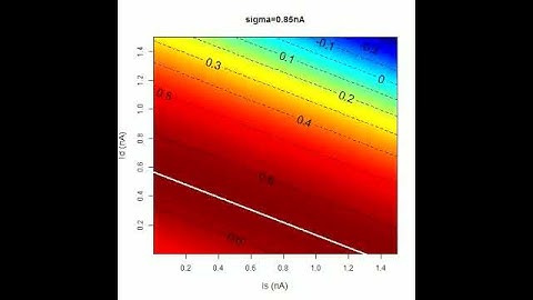 Quadratic approximation of the dendritic firing probability