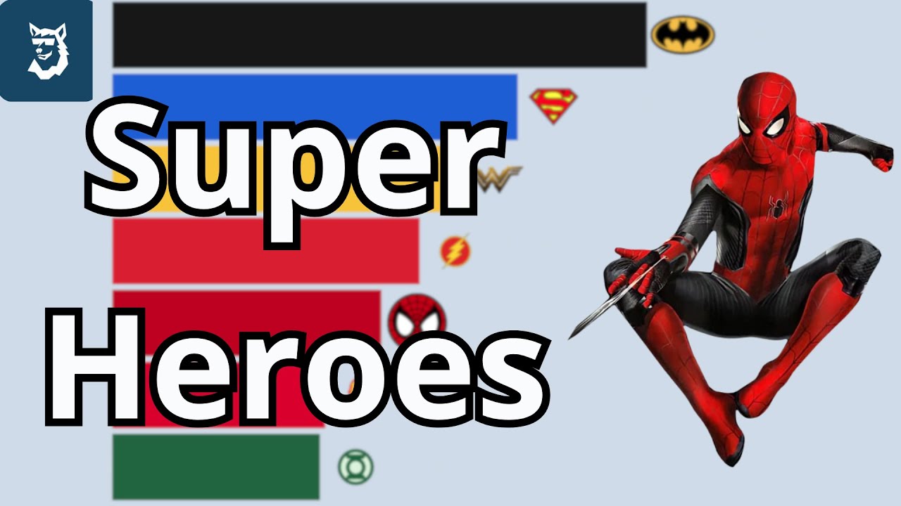 Самые популярные супергерои 1987 - 2025