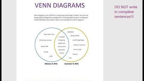 Brainstorming Techniques