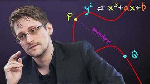 Les courbes elliptiques 🌶️