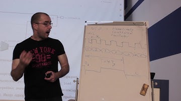 NCO numerically controlled oscillator