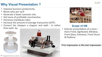 Learn Visual Merchandising