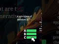 Know Everything about Generative AI!