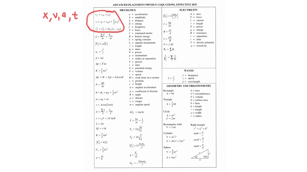 Ap Physics 2 Formula Chart
