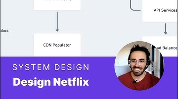 Interview over systeemontwerp: Design Netflix