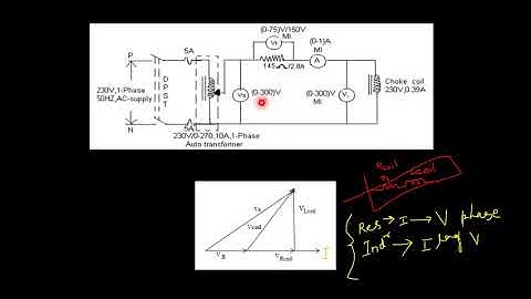 Vector diagram for measurement of parameters of choke coil using 3 Voltmeter Method