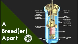 Molten Salt and Pebble Beds and Breeders, Oh My! Alternative Reactor Designs (Part I)
