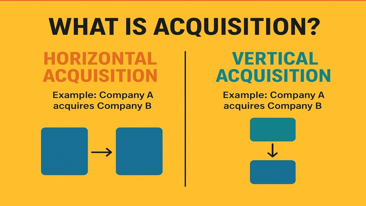 What is Acquisition | Horizontal & Vertical Acquisition Explained with Examples