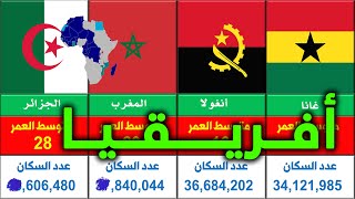 عدد سكان قارة افريقيا 2023 | مصر \ المغرب | الجزائر | والدول العربية في أفريقيا