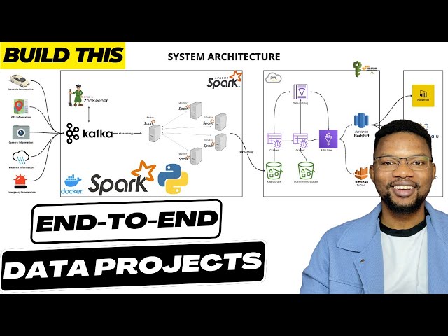 Smart City End to End Realtime Data Engineering Project | Get Hired as an AWS Data Engineer class=