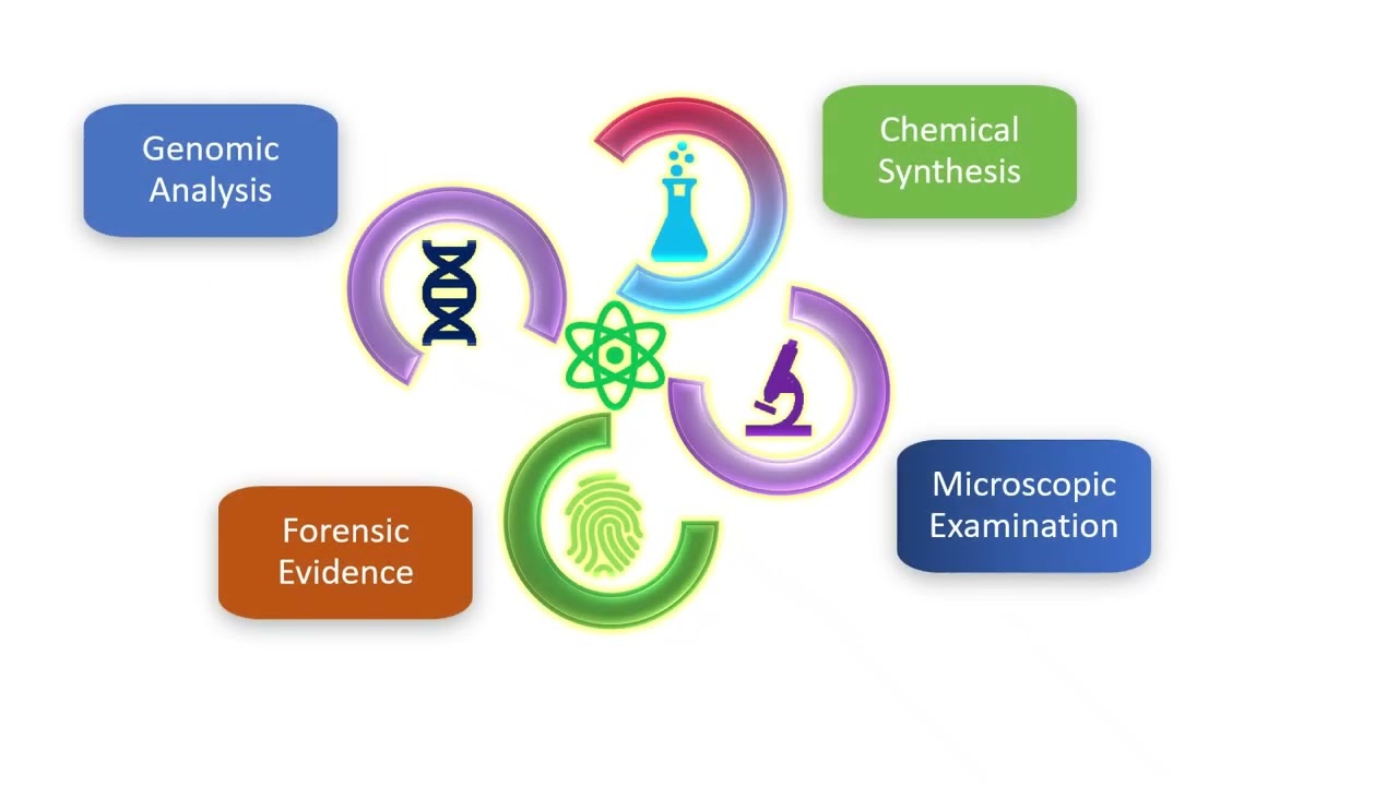 Amazing 3D Science Slide in PPT #shorts