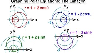 PreCalculus - Polar Coordinates (18 of 35) Graphing Polar Equations: r=1+/-cos(theta), Limacons