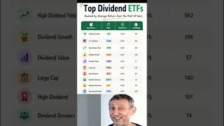 You think dividend ETFs are easy passive income? The data says otherwise