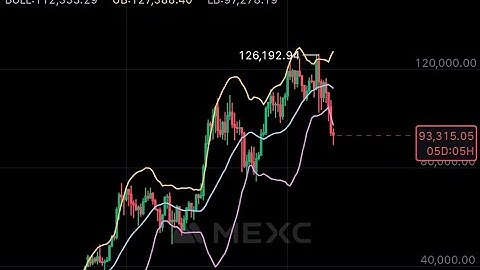 #Crypto 💰 Bitcoin Is Ready 🚀🚀