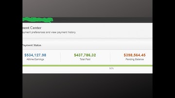 Become an expert on CPA content locker 2021