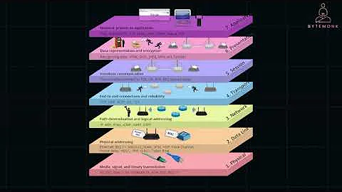 Web+Application+Architecture +Full+Request Response+Lifecycle