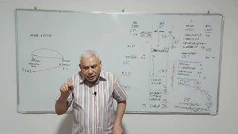 CMA Part 1 : FARE : 1ST LEC . Non-current tangible assets ( PPE ) FREE DEMO