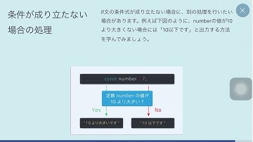 #プロゲート #プログラミング　#programming【Progate】JavaScript Ⅰ  Chapter3-条件分岐　14.else vol.37