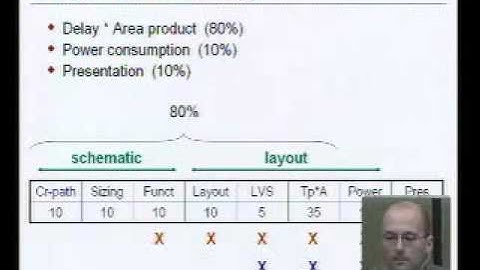 Sequential Circuits contd